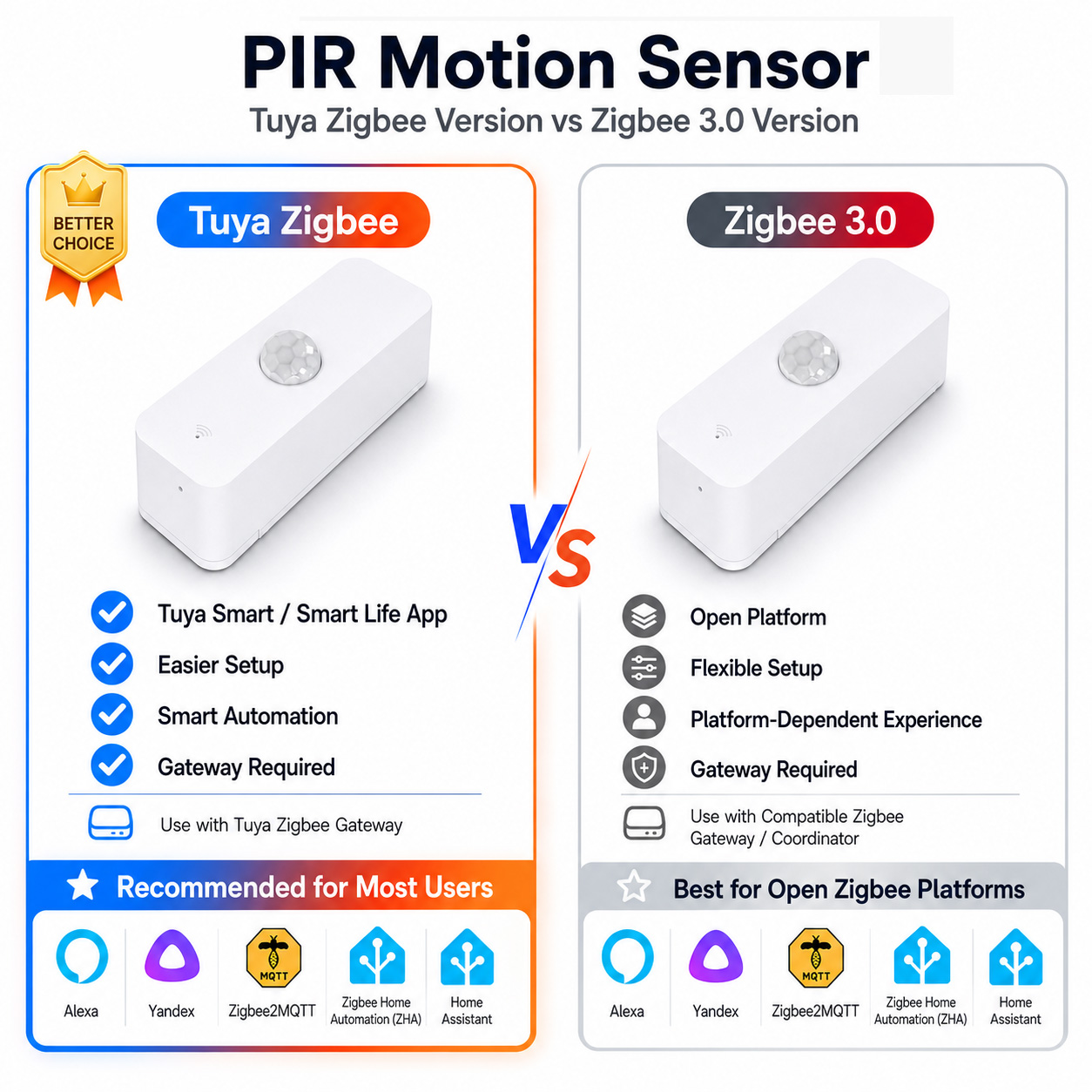 Zigbee PIR Motion Sensor For S - Home Security App review and price