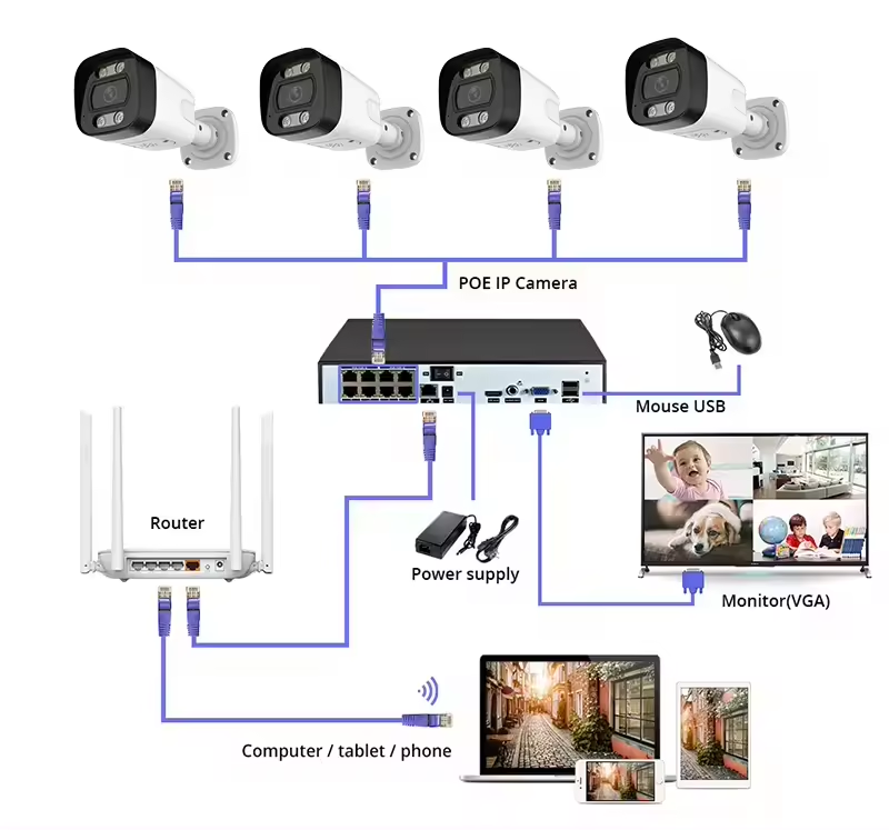 4K PoE Security Camera System  - Home Security And Camera Systems review and price