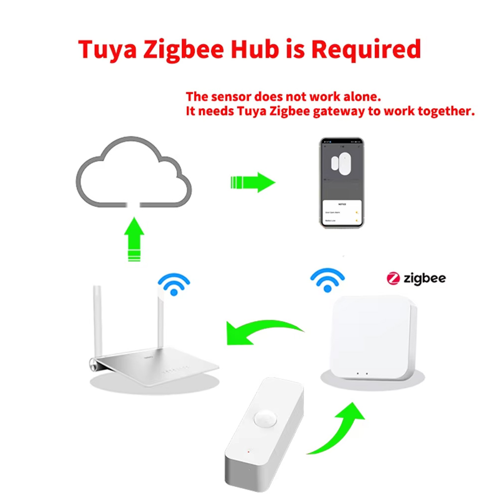 Smart PIR Motion Sensor WiFi Z - Home Security App review and price