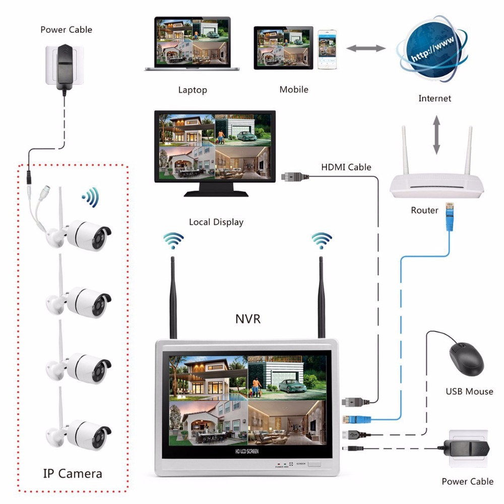 Wireless Home Camera Video Sur - Home Security And Camera Systems review and price