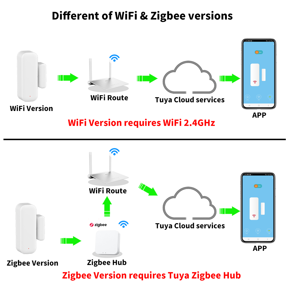 Tuya WiFi or ZigBee Door Windo - Home Security Gate review and price